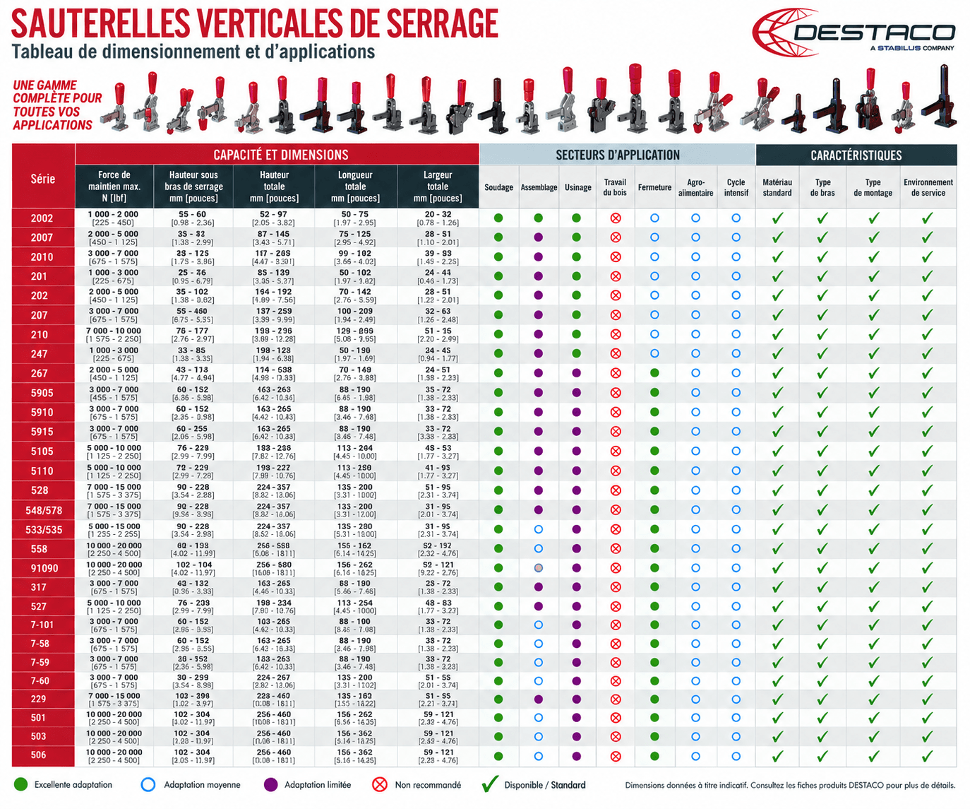 gammes sauterelles verticales.png
